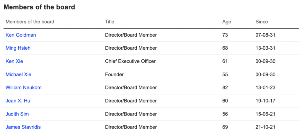 Fortinet - Members of the board 2023