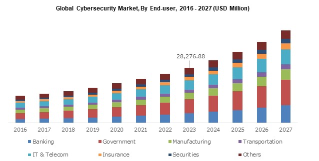 Source: GM insights
