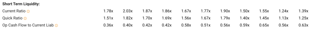 Source: TIKR - Fortinet Short Term Liquidity, from 2013 to 2022 (respectively)